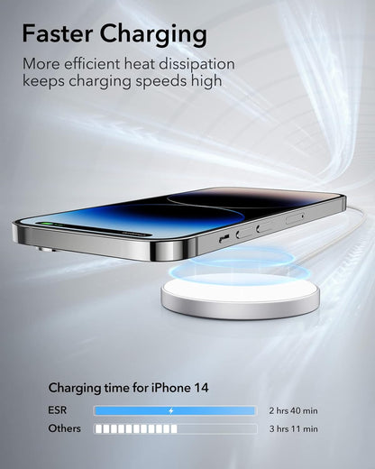for Magsafe Charger 15W Wireless Charger for Iphone 17/16/15/14/13/12 Apple Magnetic Charging Pad for Airpods 4/3/Pro/Pro 2 Galaxy S25 Series with Dual USB A/C Ports, Silver